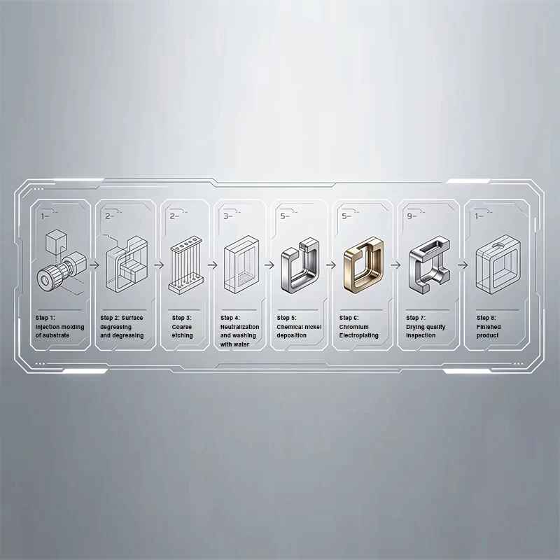Galvaniseerservice