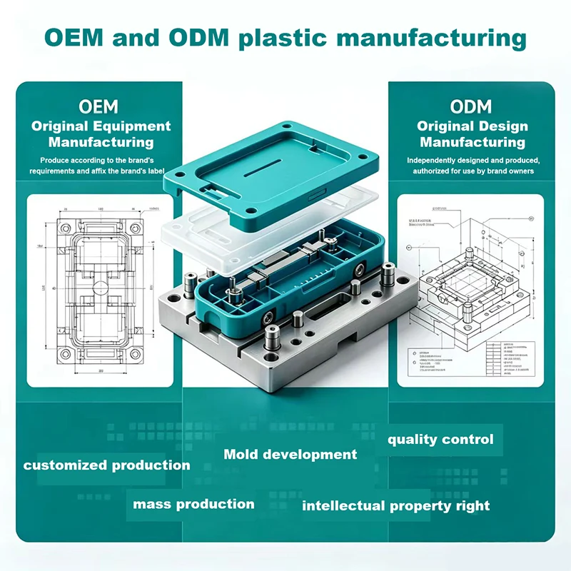 OEM- en ODM-kunststofproductie